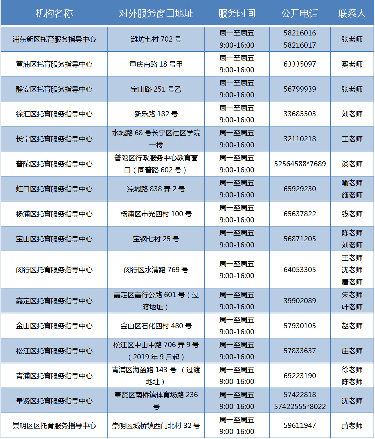 上海成立16个托育服务指导中心 服务窗口及电话汇总